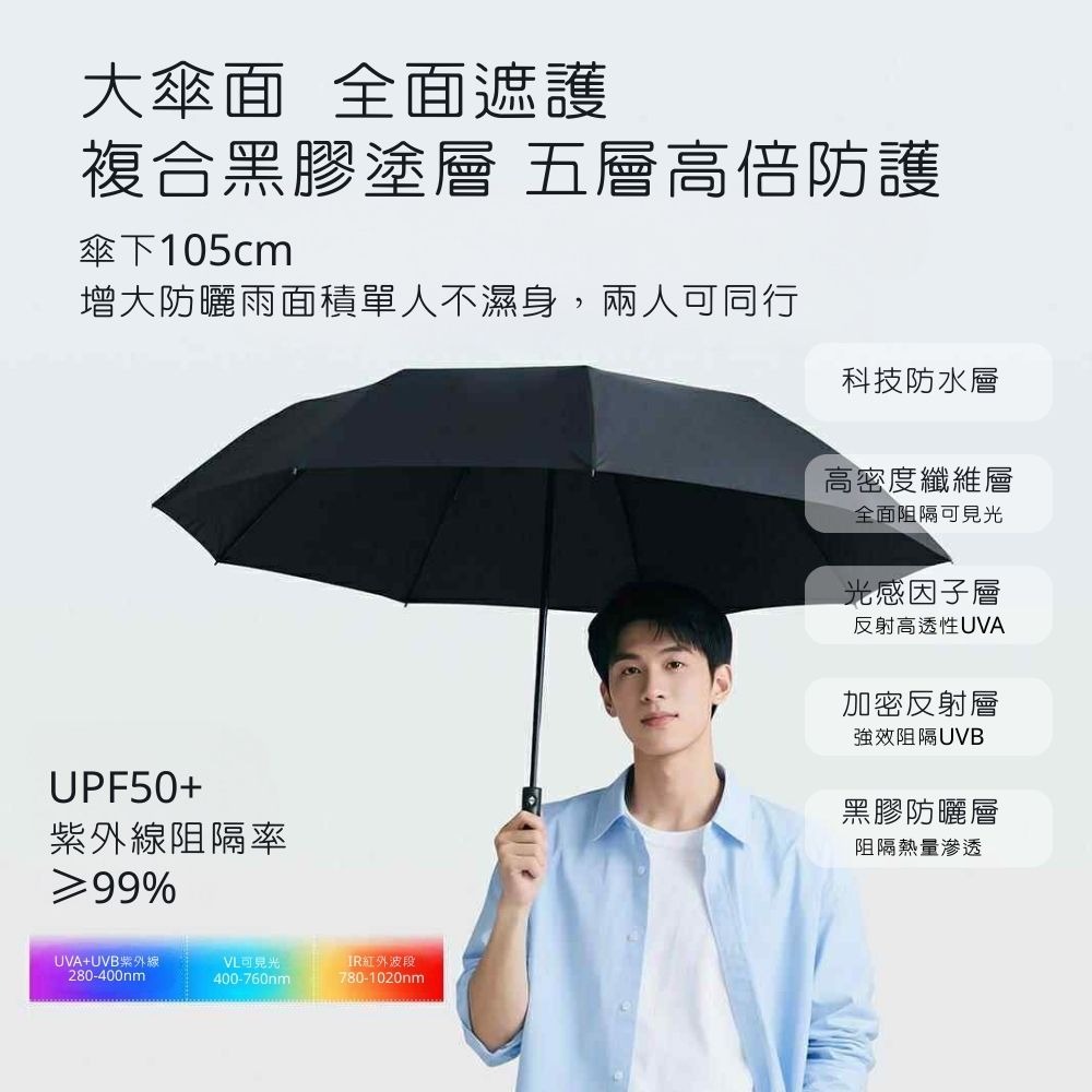 小米有品 日全時三折自動晴雨傘 雨傘 折傘 折疊傘 遮陽不透光 UPF50+ 陽傘 自動傘-細節圖3