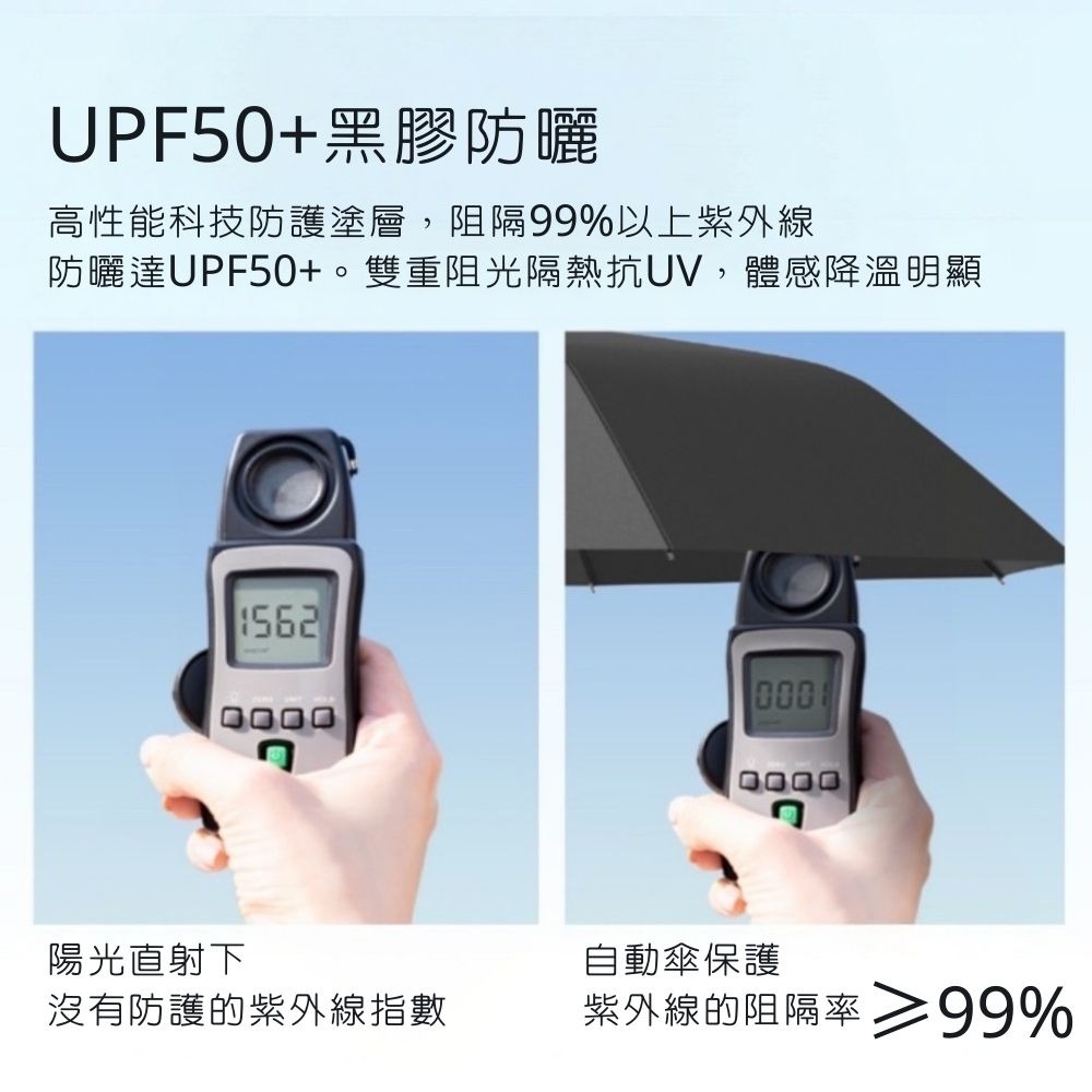 小米有品 日全時三折自動晴雨傘 雨傘 折傘 折疊傘 遮陽不透光 UPF50+ 陽傘 自動傘-細節圖4