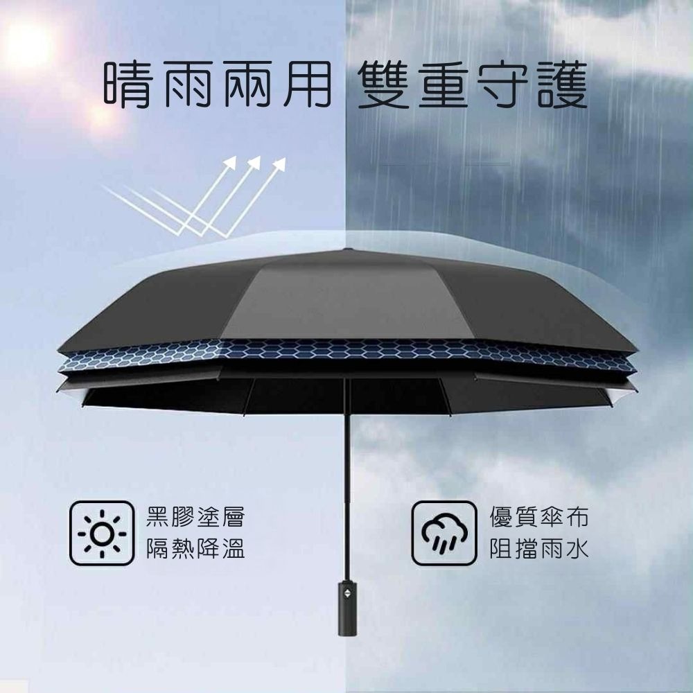 小米有品 日全時三折自動晴雨傘 雨傘 折傘 折疊傘 遮陽不透光 UPF50+ 陽傘 自動傘-細節圖6