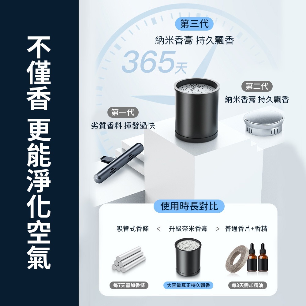 淨化香薰機組合包 杯座式  旋轉出香 車用香薰機 車用香氛-細節圖2