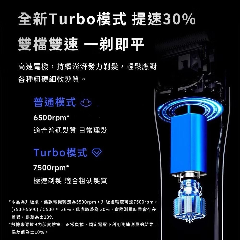DocoLab電動理髮器Turbo版 小米有品 推剪 剃髮器 修髮器 電剪 理毛 剃頭 男士剪髮 長續航-細節圖3