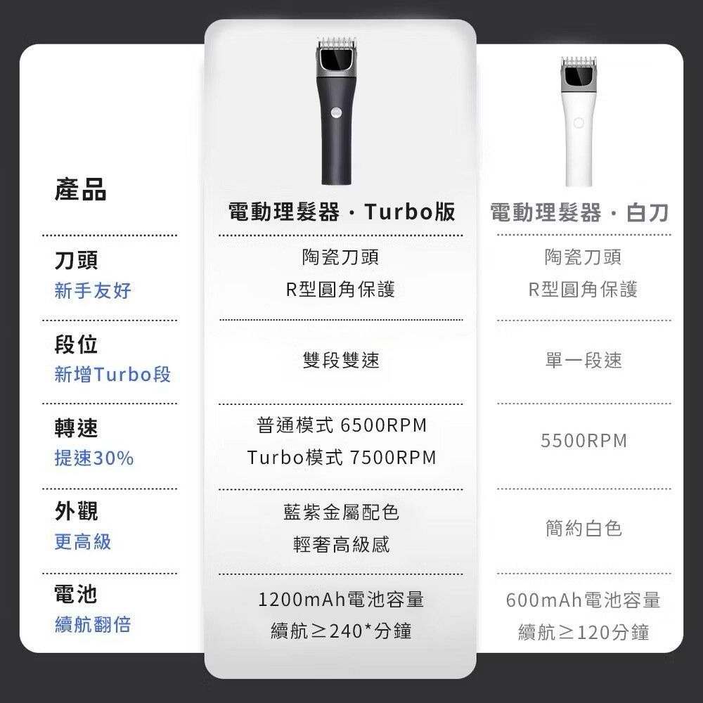 DocoLab電動理髮器Turbo版 小米有品 推剪 剃髮器 修髮器 電剪 理毛 剃頭 男士剪髮 長續航-細節圖8