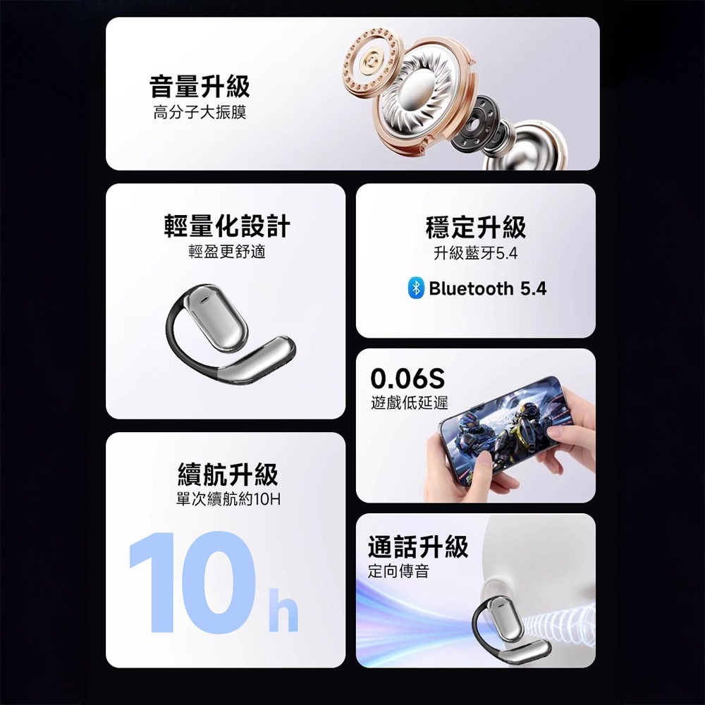 鑫米xinmi真無線立體聲耳機Q20Pro 耳掛式 觸控螢幕 無線耳機 藍牙耳機 開放式耳機 數位顯示 立體聲-細節圖2