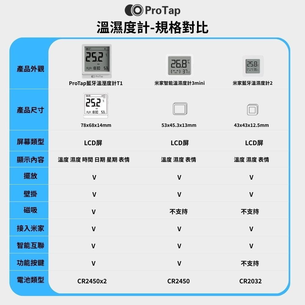 ProTap溫溼度計T1  電子式溫濕度計 可站立壁掛 液晶螢幕 溫度計 濕度計 數字溫濕度計 電子-細節圖10