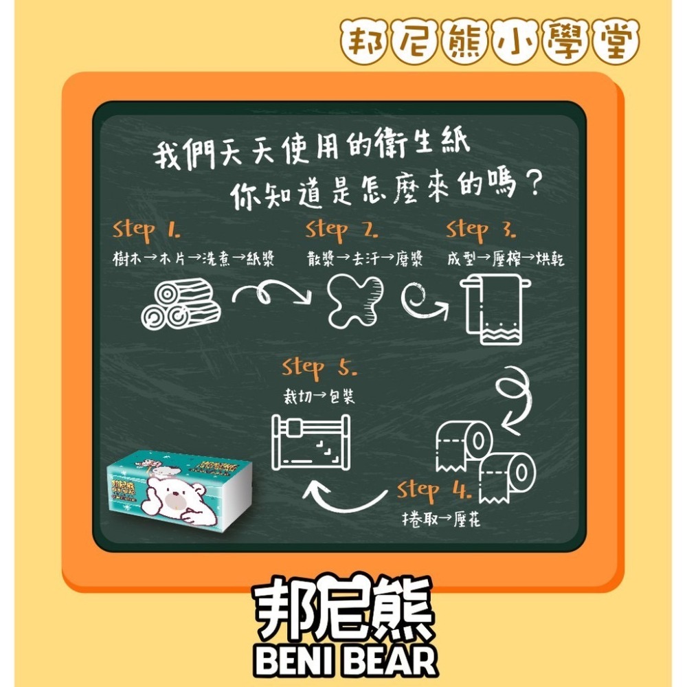 BeniBear邦尼熊抽取式衛生紙130抽x80包/箱(免運費 不含離島東半部及偏遠地區)-細節圖4