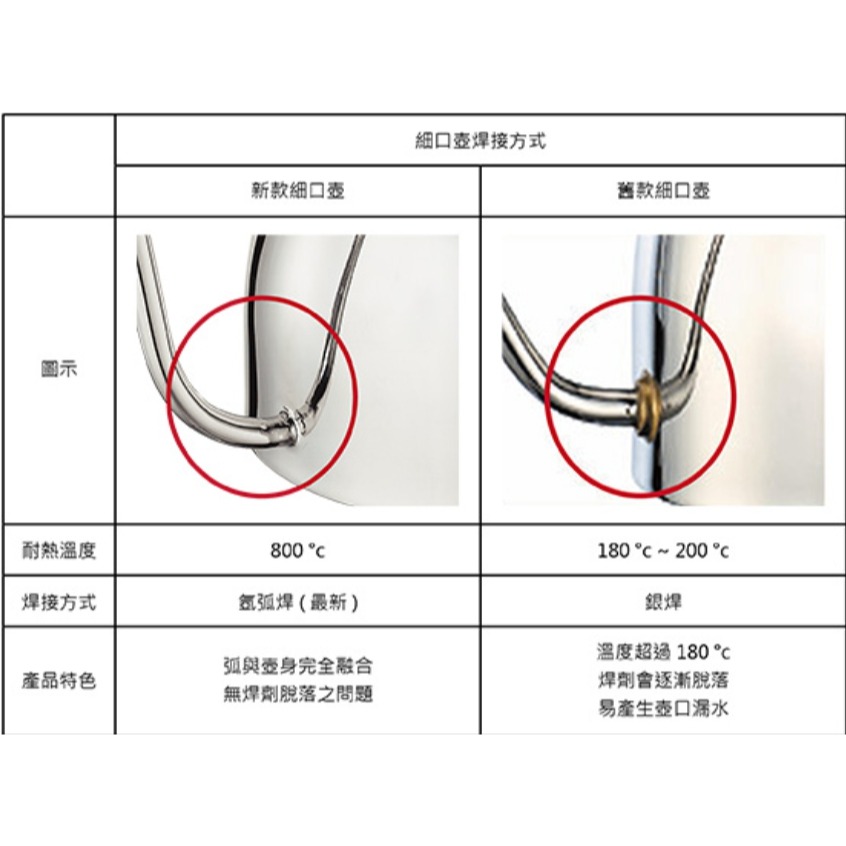 **愛洛奇**TIAMO 極細口徑 7mm 新款壺嘴細口壺 420ml 適用1-3人份(杯份)HA8561-細節圖5