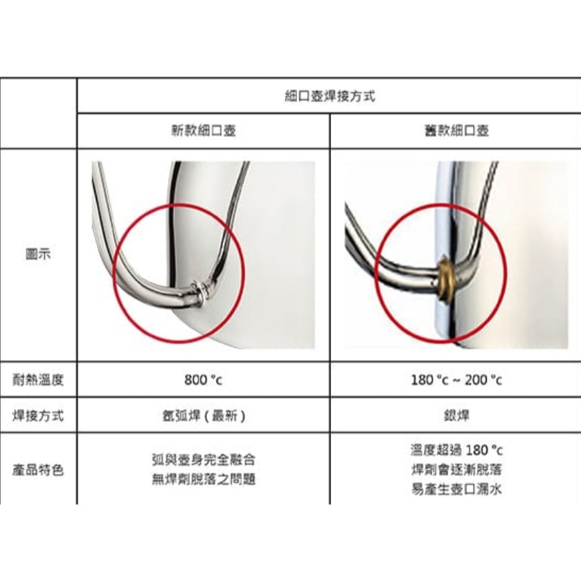 **愛洛奇**TIAMO 極細口徑 7mm 新款壺嘴細口壺 玫瑰金 420ml 適用1-3人份HA8562-細節圖6