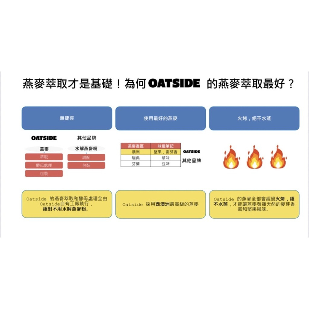 **愛洛奇**Oatside歐特賽燕麥奶(職人經典) 1L/瓶(超取最多三瓶)-細節圖5