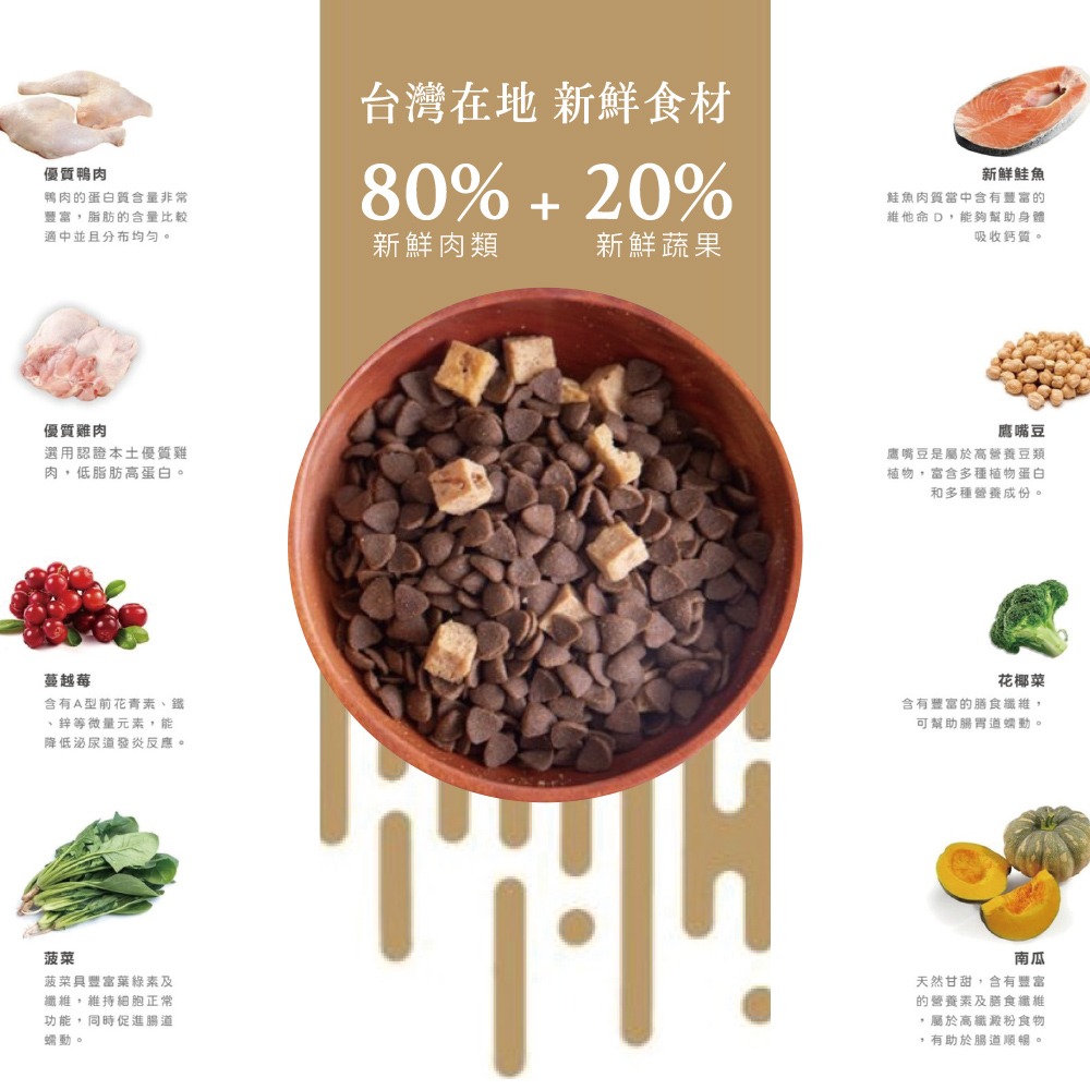 【飼時候】 無穀全齡貓糧 海陸套餐 水解凍晶技術 挑嘴貓的最愛 1.5KG 貓飼料 全齡貓-細節圖5