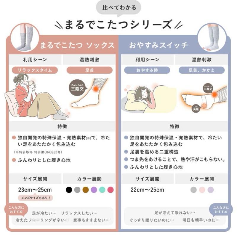 【fly now】日本品牌 限定色  抗寒必備 羊毛襪套  OKAMOTO 保暖必備 混羊毛發熱 日本熱銷 保暖襪 襪套-細節圖6