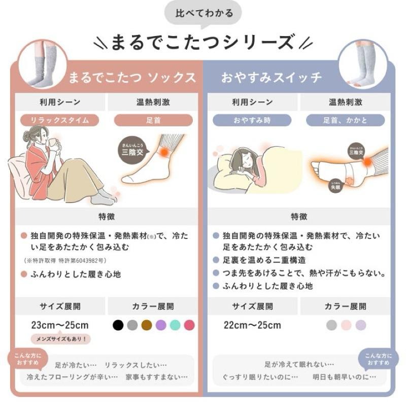 現貨 日本品牌 限定色  抗寒必備＇長輩襪 送禮羊毛襪套  OKAMOTO 保暖必備 混羊毛發熱 日本熱銷 保暖襪 襪套-細節圖6