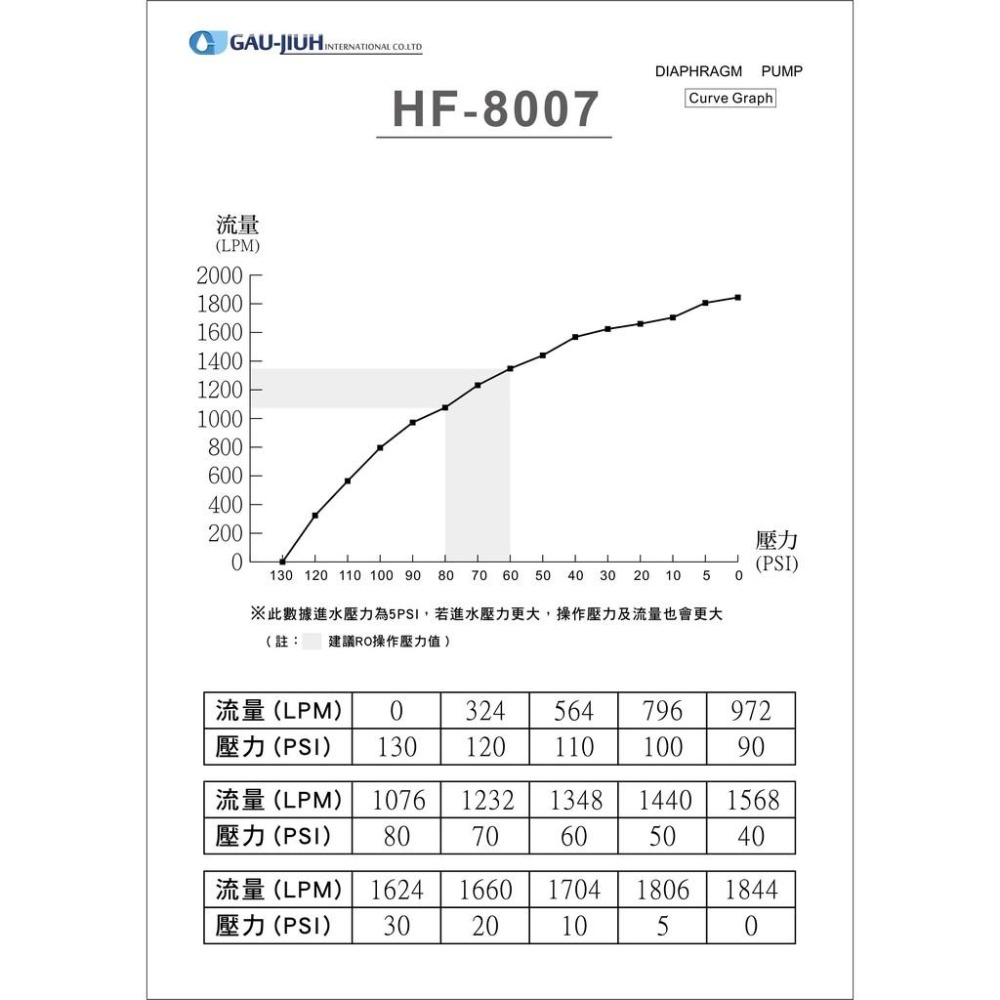 HF-8007-海頓HITON高流量馬達 (JEAK技術轉移)【水易購 高雄鳳山店】-細節圖3