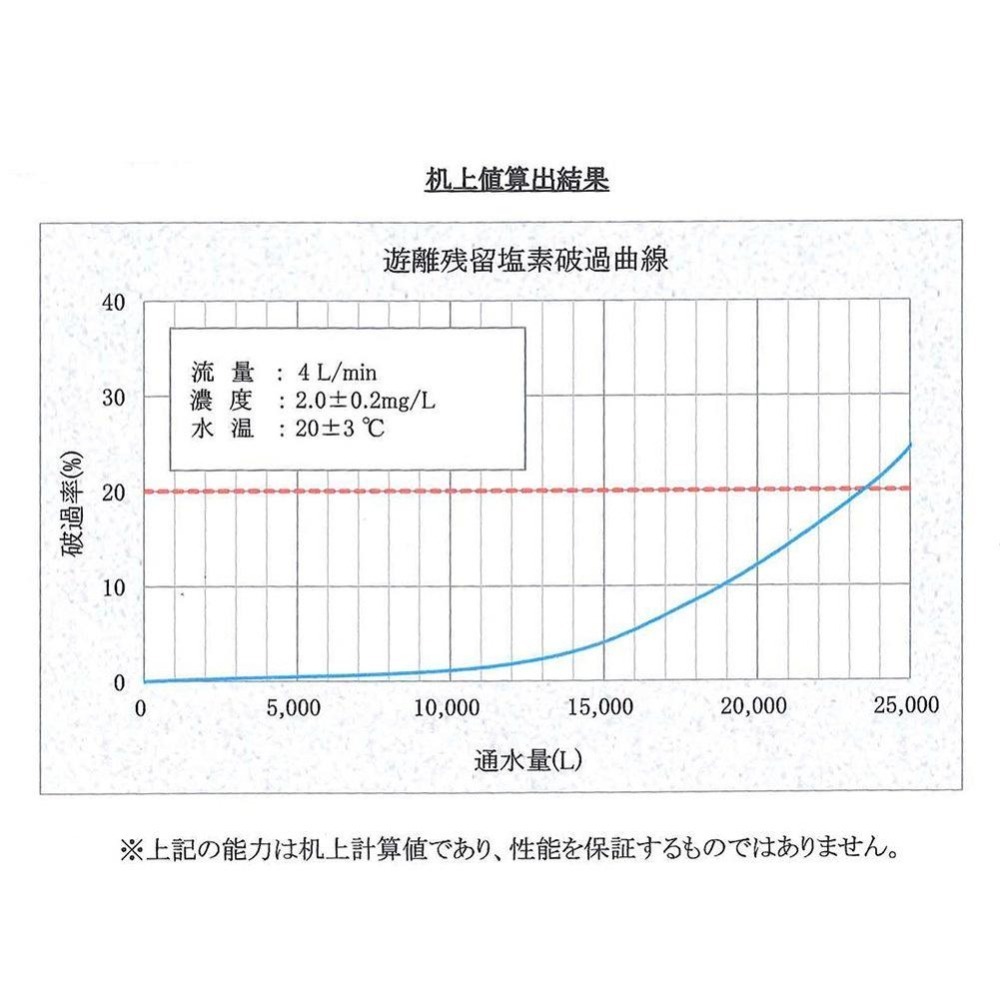 RO直出機ADD-592-8型 800加侖 ADD-592-6 600加侖 (2022全新機種)~水易購鳳山店-細節圖6