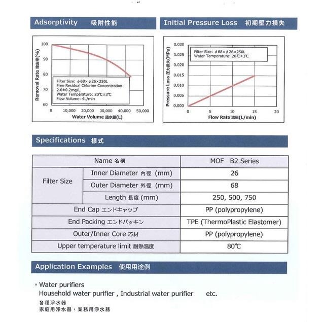 (推薦)ADD-B2日本銀離子碳纖維活性碳濾心(10吋)~水易購鳳山店-細節圖3