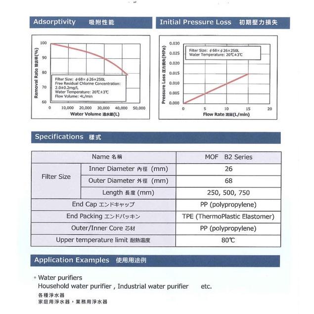 (大推薦)ADD-B2銀離子碳纖維濾心+聲寶牌鹼性活性碳濾芯(一年只需2支)-細節圖4