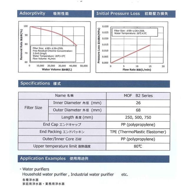ADD-B2日本銀離子碳纖維活性碳濾心+ ADD H-90鹼性鎂元素活性碳濾心 (591專用一年份濾心) 591-6-細節圖3