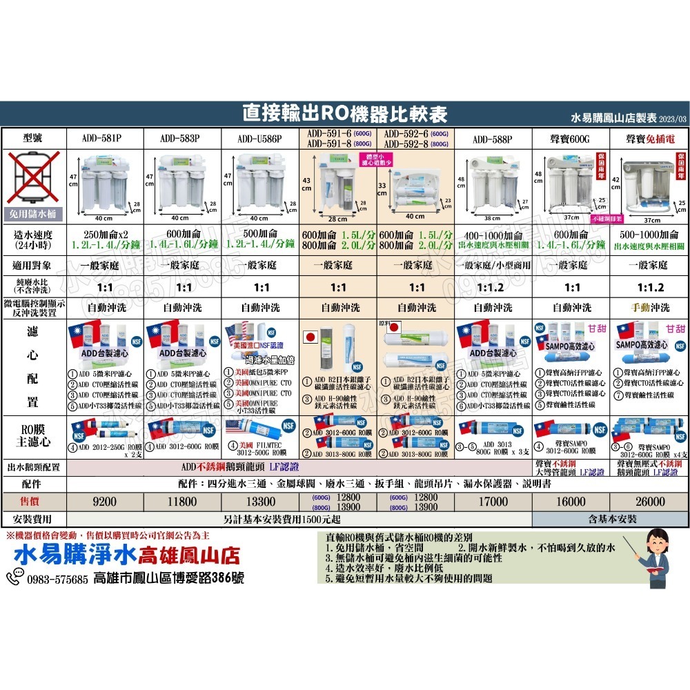 ADD 583P直接輸出600加侖全自動RO逆滲透(2021新機種)~水易購鳳山店-細節圖7