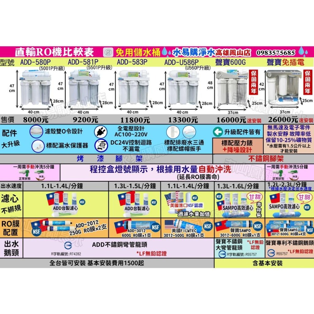 ADD 583P直接輸出600加侖全自動RO逆滲透(2021新機種)~水易購鳳山店-細節圖2