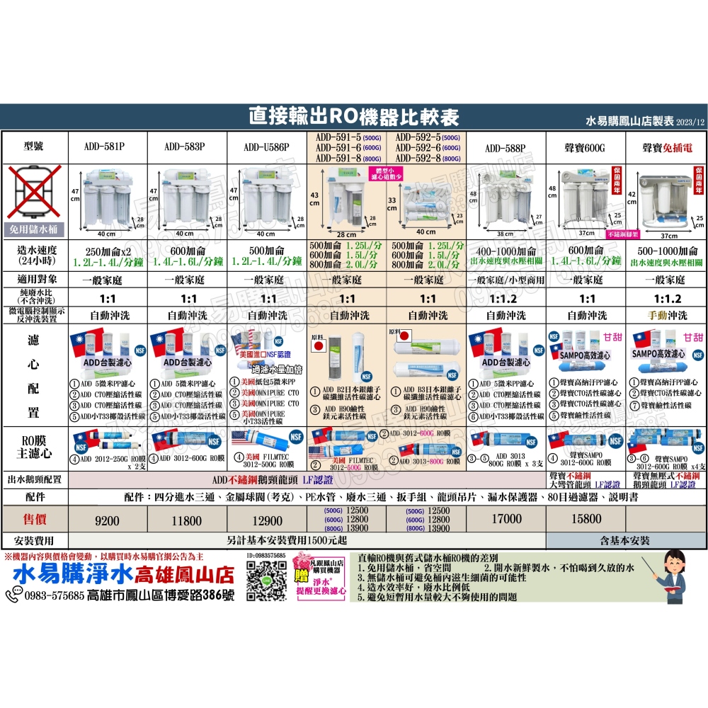 ADD-U586P直接輸出全自動RO逆滲透/2021新機種 (全美製濾心)~水易購鳳山店 586P 586 U560P-細節圖7