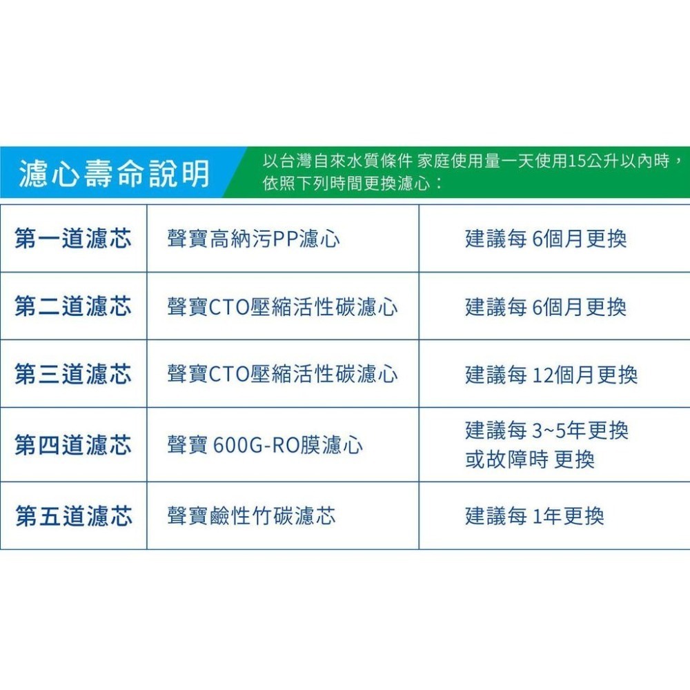 (免運/免安裝費)聲寶600G直輸RO機/免儲水桶~水易購鳳山店-細節圖8