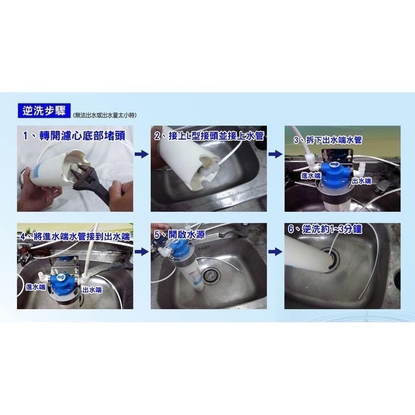 聲寶《SAMPO》(生飲級) 長效除鉛型複合式濾心~水易購淨水網 高雄鳳山店-細節圖3