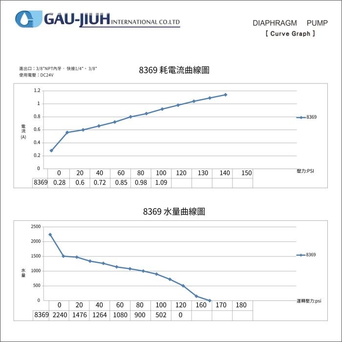 HF-8369 海頓HITON 家用型RO逆滲透馬達 (JEAK技術轉移) 水易購 高雄鳳山店-細節圖4
