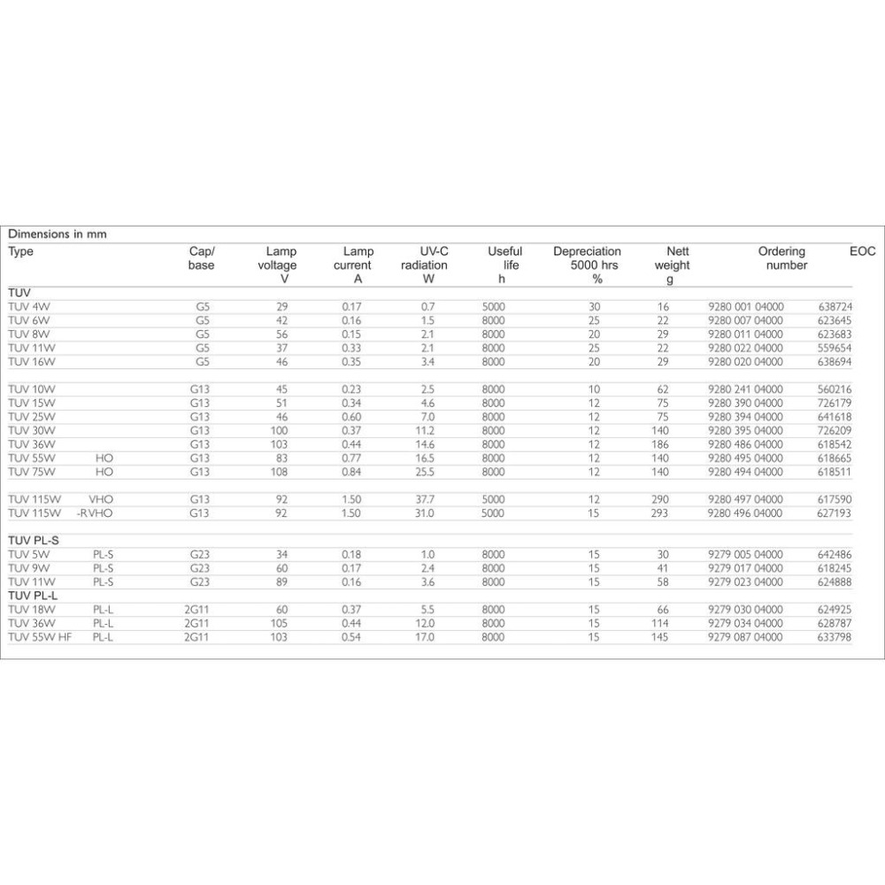 紫外線殺菌器KC-FLOW (16W-2加崙/分)採用 PHILIPS飛利浦燈管~水易購 鳳山店-細節圖3