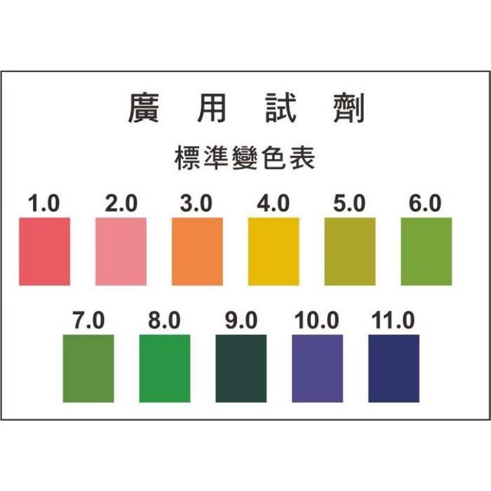 水質酸鹼 PH 測試劑《 PH測試液 》1小瓶 20CC～水易購 高雄鳳山店 水族 養殖 孔雀魚 魚缸 酸鹼值-細節圖2
