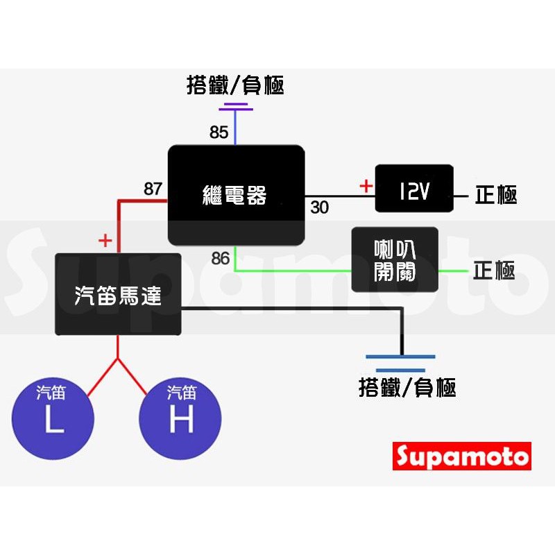 -Supamoto- 汽笛 喇叭 氣笛 喇叭 空氣 喇叭 空氣砲 蝸牛 回音 雙汽笛 立體-細節圖6