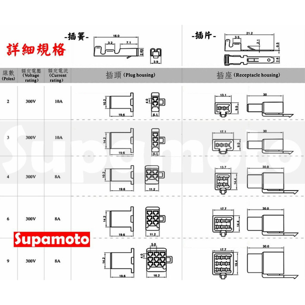 -Supamoto- 2P 快速接頭 插頭 插件 免剪 快插 快拆 對空 接線 車充 USB-細節圖4