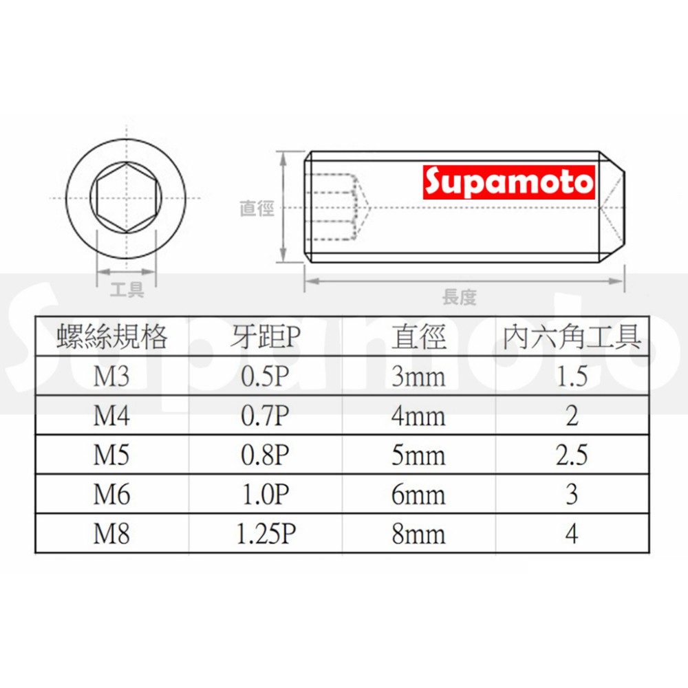 -Supamoto- SET 止付 螺絲 不鏽鋼 白鐵 M3 M4 M5 M6 M8 內六角 螺絲 SUS304-細節圖3