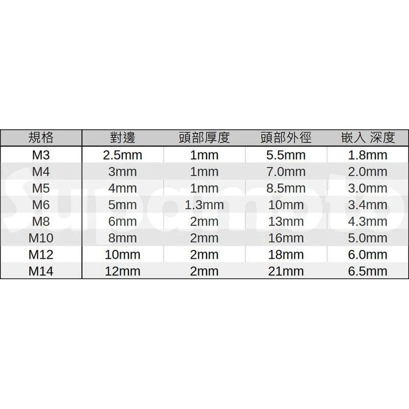 -Supamoto- 螺絲塞 螺絲蓋 內六角 螺絲 防水塞 M3 M4 M5 M6 M8 M10 M12 M14-細節圖4