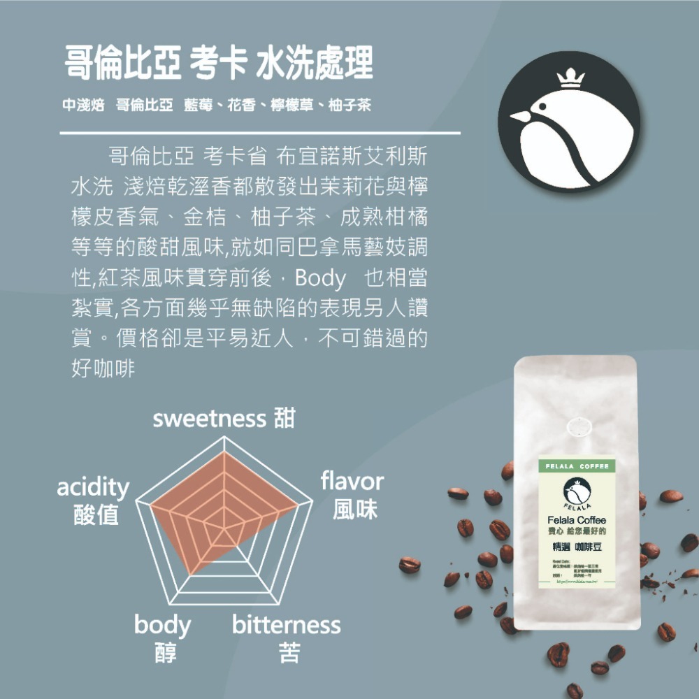 【費拉拉】哥倫比亞 考卡 水洗(半磅)中淺焙/藍莓.花香.檸檬草.柚子茶 精品咖啡豆 新鮮烘焙-細節圖3
