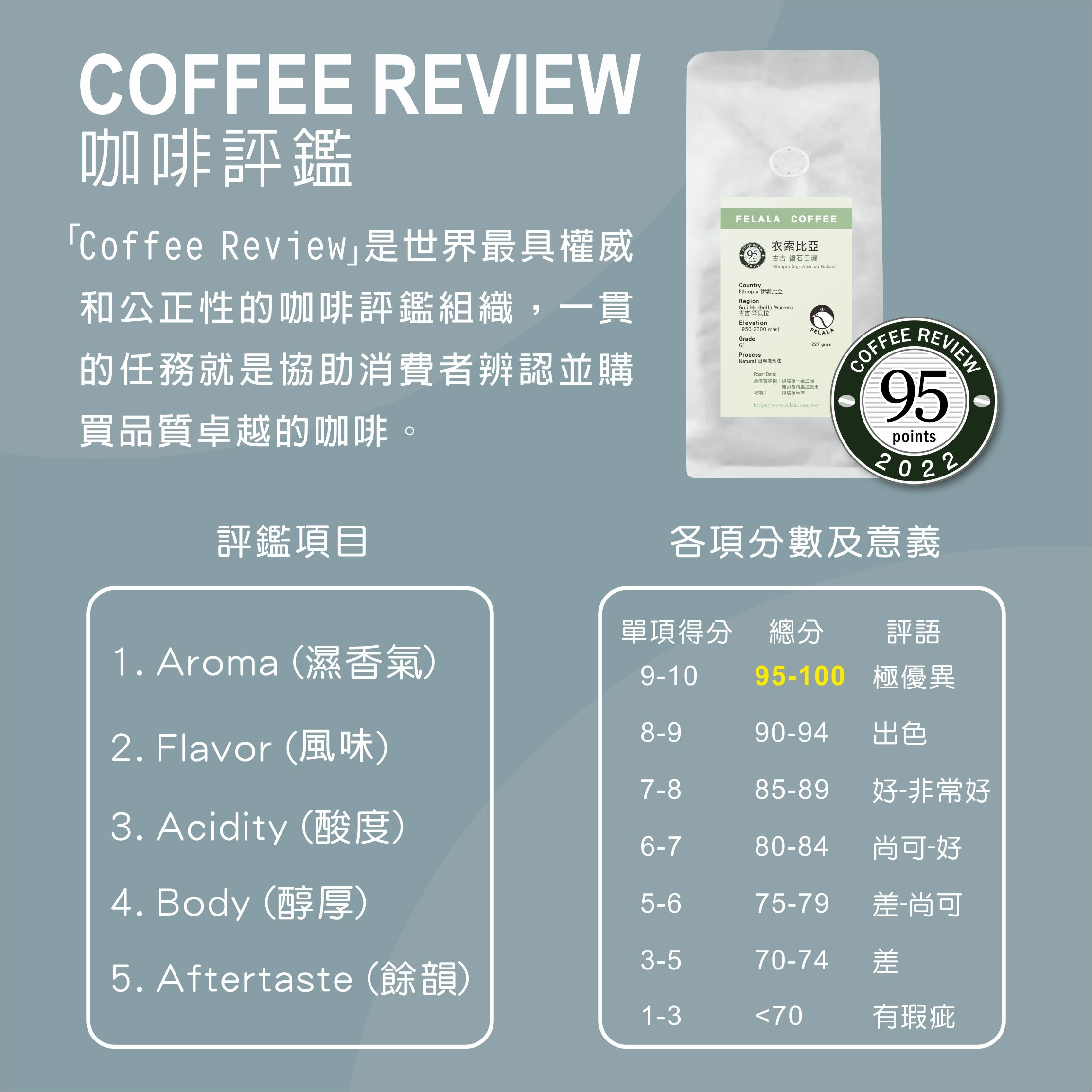 【Felala】2022 coffee reivew 95 衣索比亞 古吉 罕貝拉-細節圖3