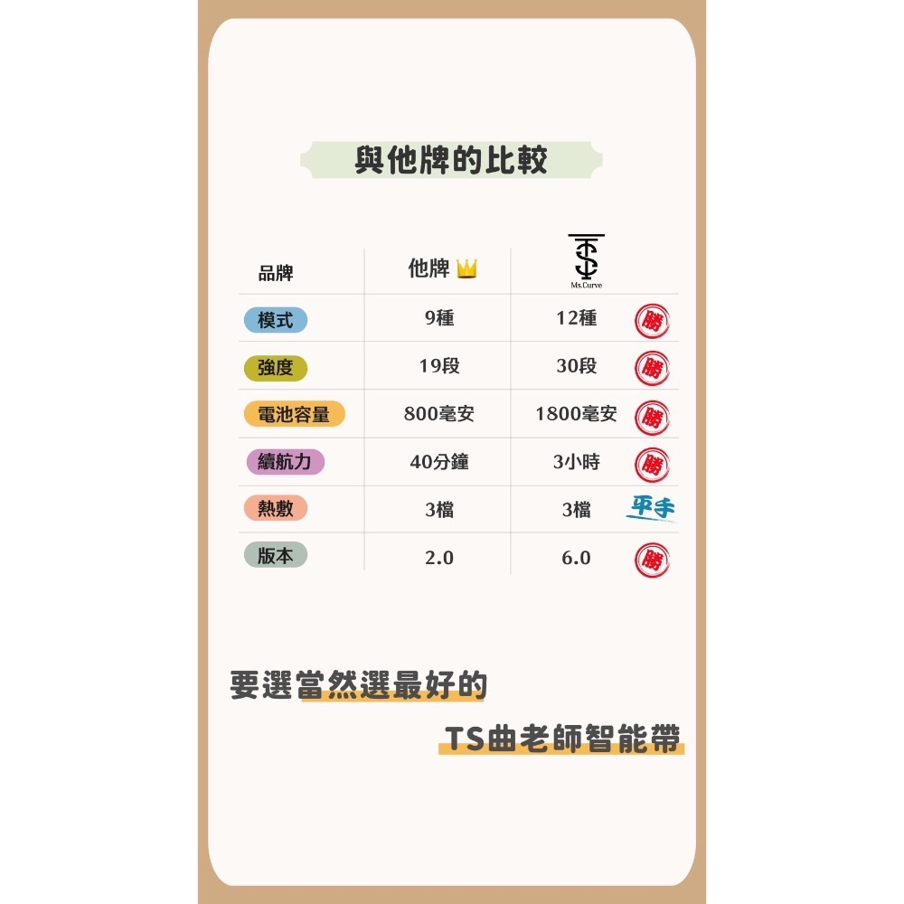 TS曲老師黑科技智能腰帶/腰so救星/懶人運動-細節圖2