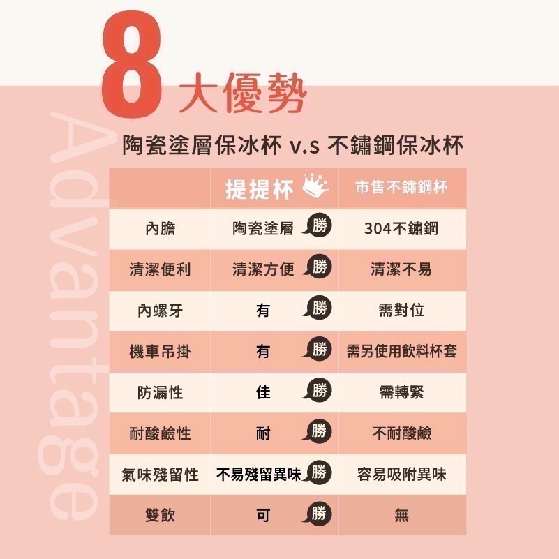 扮佳家 陶瓷雙飲提提杯 900ML-細節圖5