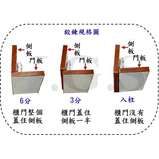 Y.G.S~鉸錬五金~杯口40mm厚門櫥櫃緩衝鉸鍊/回歸緩衝鉸鏈 快拆式 2只 (適用8分板厚)-細節圖3