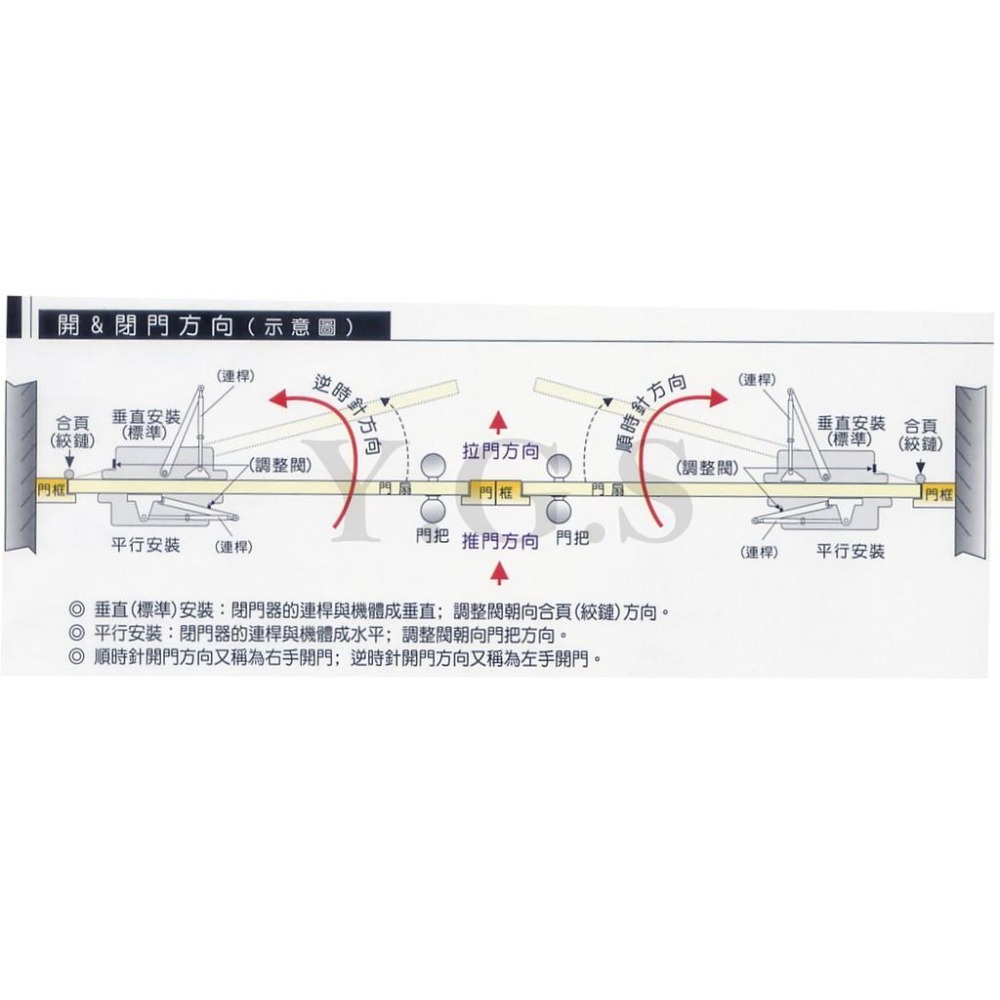 Y.G.S~鉸鍊五金~日本RYOBI 162P平行門弓器 內擋型 (含稅)-細節圖3