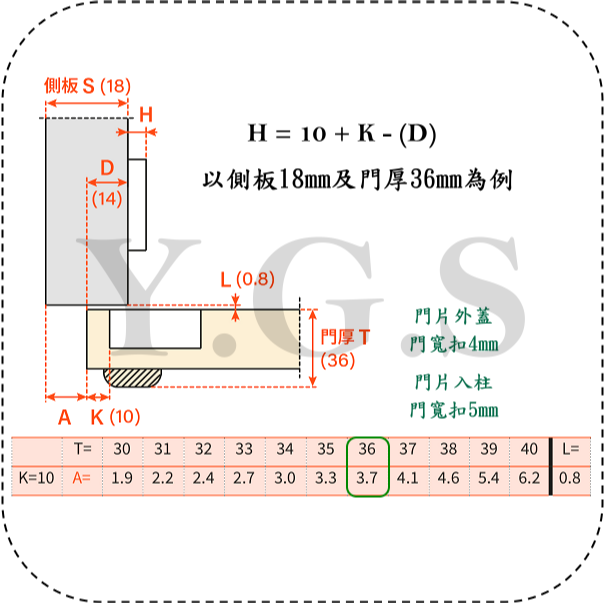 Y.G.S~義大利40mm厚門板用緩衝櫥櫃鉸鍊 西德鉸鍊 厚門緩衝鉸鏈 快拆式底座 2只-細節圖4