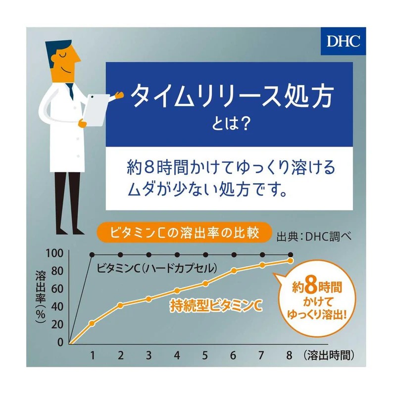 【台灣現貨】DHC持續型綜合維他命B群-細節圖3