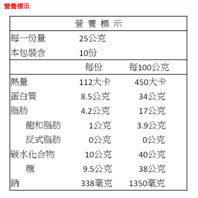 統一生機 豬肉鬆 250g 罐 台灣 肉鬆 豬後腿肉 義大利 葡萄籽油 替代豬油【蜜蜂超市｜BeeMart 】香鬆 海鹽-細節圖3