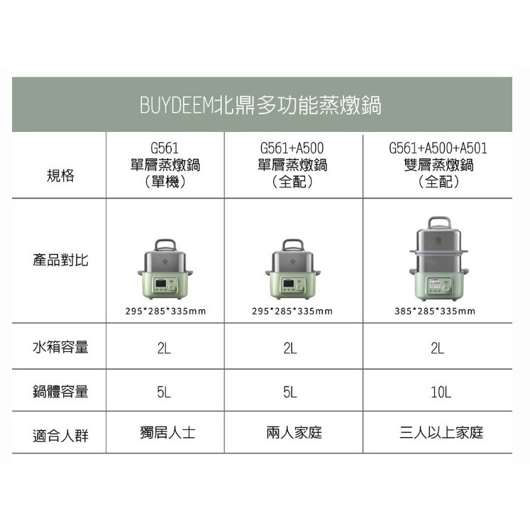 大侑 BUYDEEM 北鼎 多功能 蒸燉鍋 雙層 單層 蒸鍋 電鍋 慢燉鍋 陳月卿 推薦 【蜜蜂超市｜BeeMart 】-細節圖8