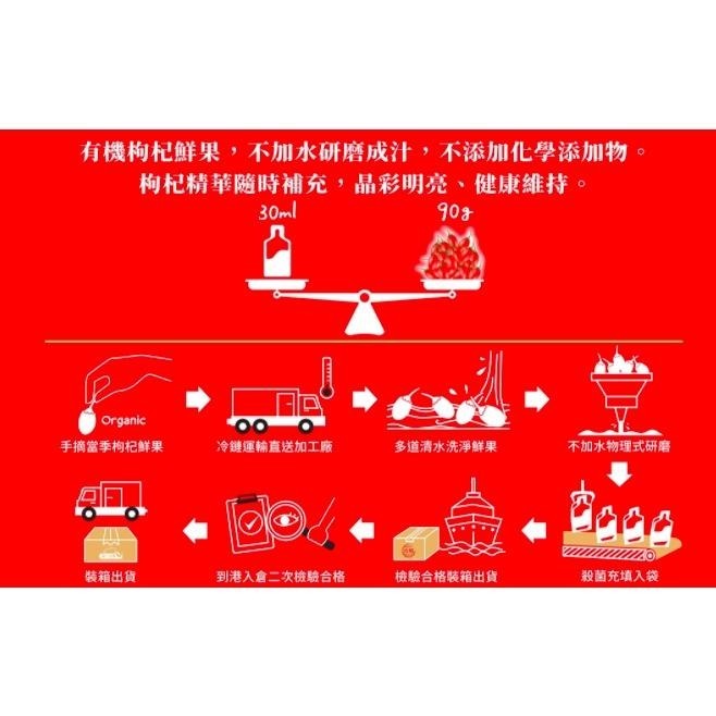 統一生機 有機枸杞原汁 (30mlx10包/盒) 枸杞原汁 枸杞 有機枸杞 生機枸杞 枸杞汁【蜜蜂超市｜BeeMart】-細節圖4