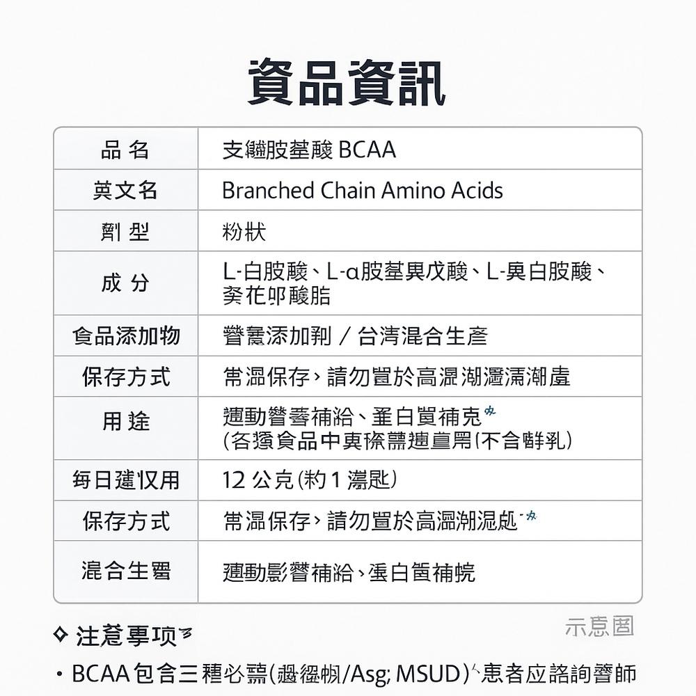 enya 恩亞 BCAA 支鏈胺基酸粉｜運動前後補給｜增強肌肉耐力 Amino Acids 恢復體力電解質 【恩亞生活】-細節圖6