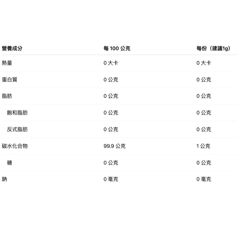 enya 恩亞 羅漢果苷萃取物 純度99.9% 添加比利時長鏈菊苣纖維0.1% (複方) 羅漢果糖 零熱量【恩亞生活】-細節圖2
