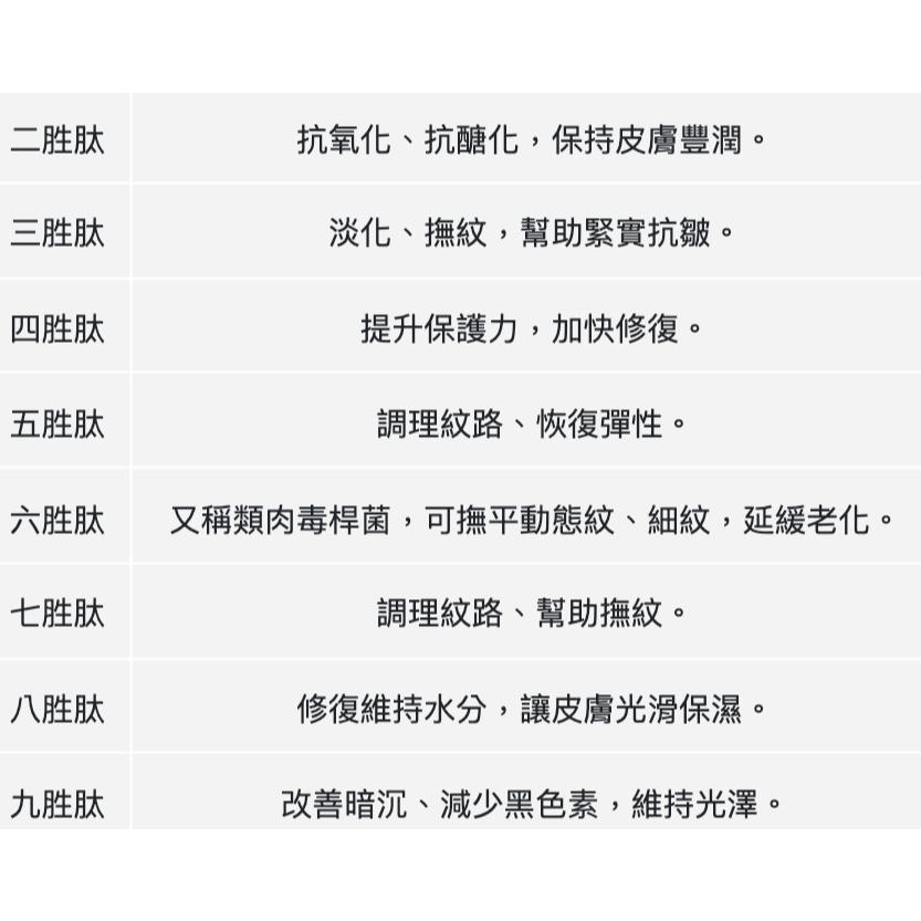 enya 恩亞 六胜肽 原液 100ml/瓶 高濃度胜肽 適合面膜 精華液 DIY保養 保濕 彈潤 緊緻【恩亞生活】-細節圖5