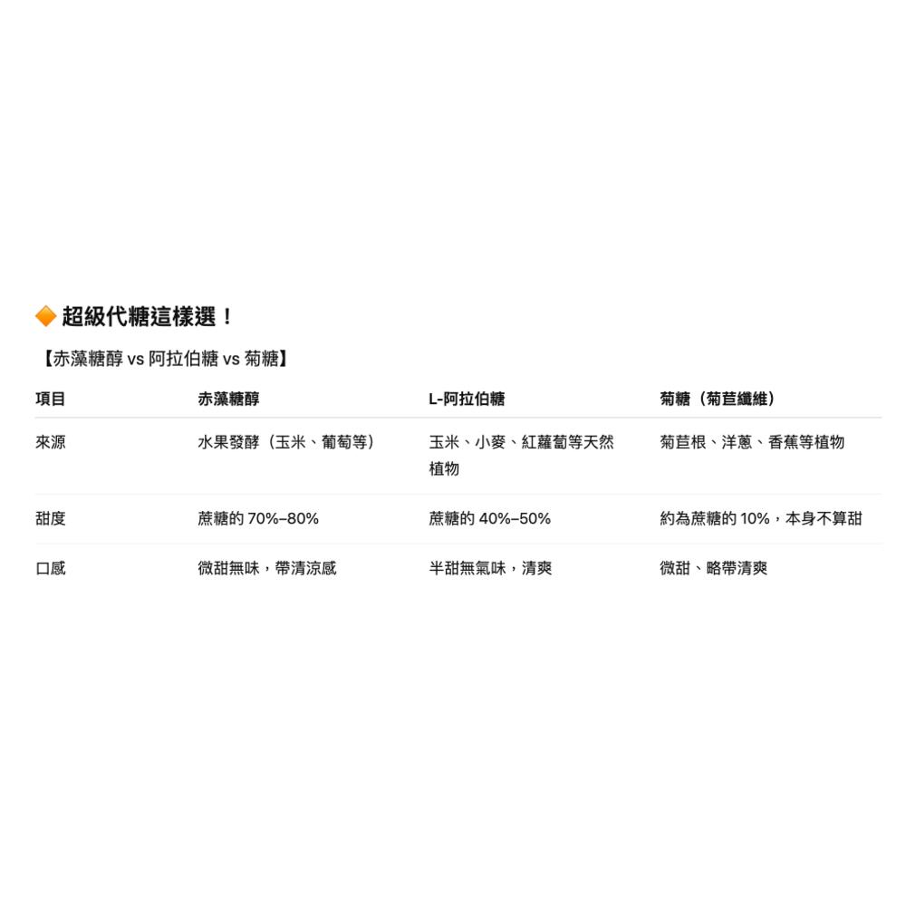 enya 恩亞  L-阿拉伯糖 500g/包 阻斷吸收添加菊苣纖維 低醣 生酮 代糖 烘焙 飲品 阻糖【恩亞生活】-細節圖6