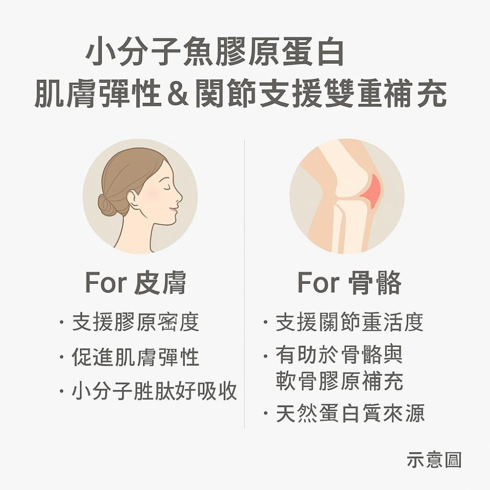 enya 恩亞 魚膠原蛋白粉 500g/袋 德國大廠 2000da小分子好吸收 水解魚膠原蛋白 無腥味易沖泡【恩亞生活】-細節圖5