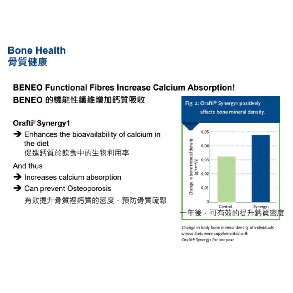 enya 恩亞 強化長鏈菊苣纖維 200g/包 產地比利時 果寡糖 生酮飲食 烘焙 代糖 菊糖 非赤藻醣醇【恩亞生活】-細節圖3