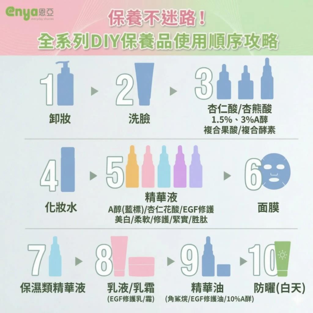 enya 恩亞 簡易乳化劑 500g/瓶 (冷作型)｜快速成霜 DIY 乳液面霜原料｜新手必備 零失敗乳化劑【恩亞生活】-細節圖4